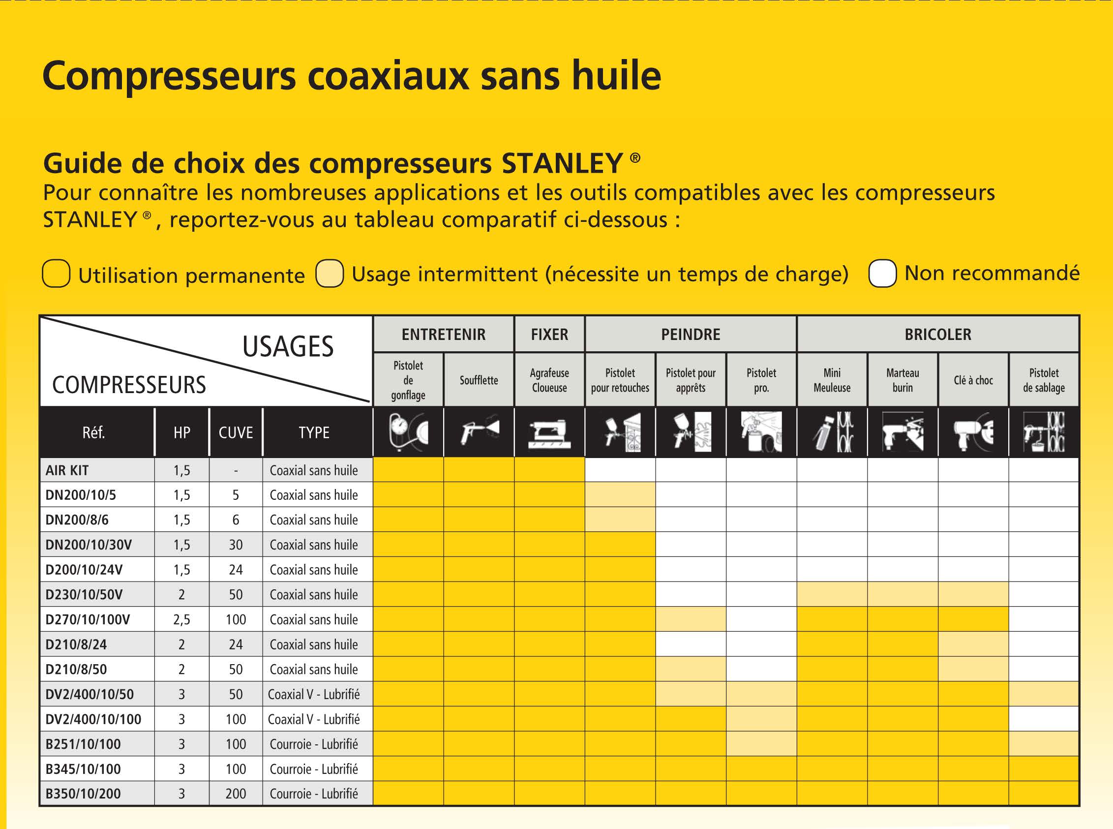 Comment choisir son compresseur ?